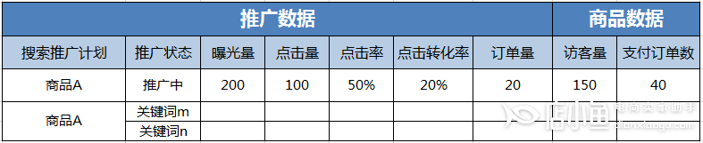 详情页什么情况下需要改动